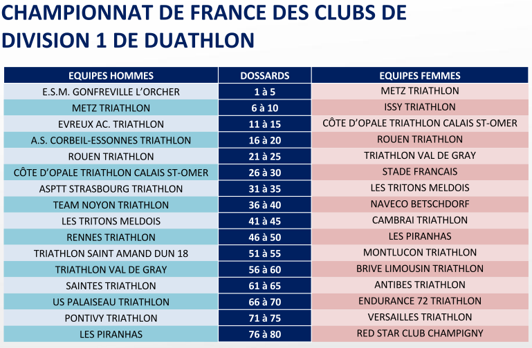 D1 Duathlon