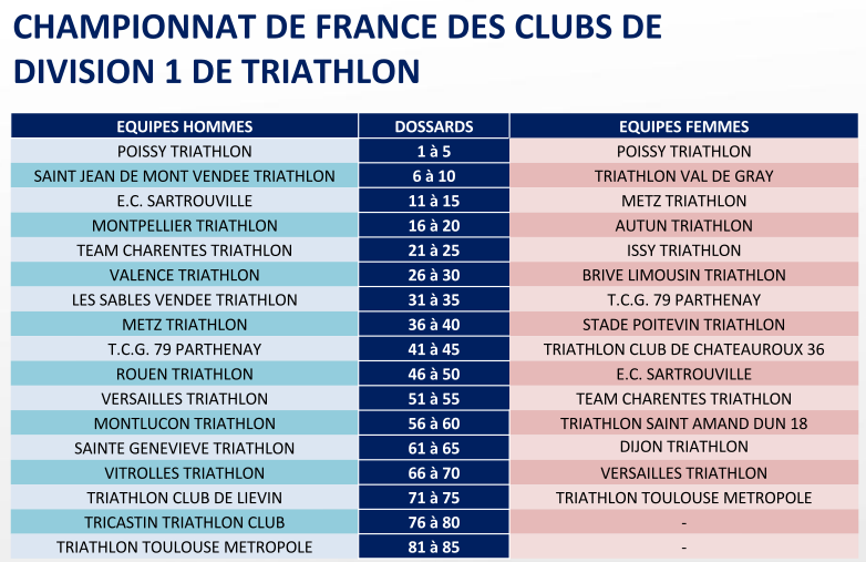 D1 Triathlon